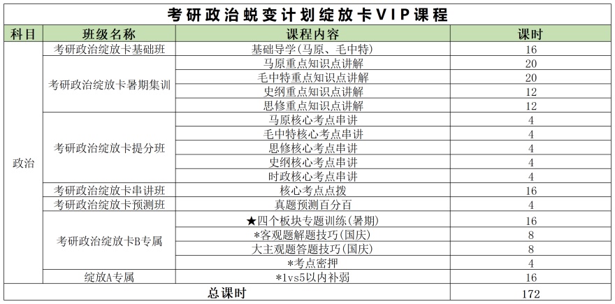 杭州考研政治蜕变计划绽放卡VIP课程